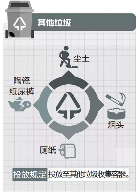 垃圾分類方法：其它垃圾